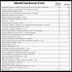 Iron Deficiency by Kristi