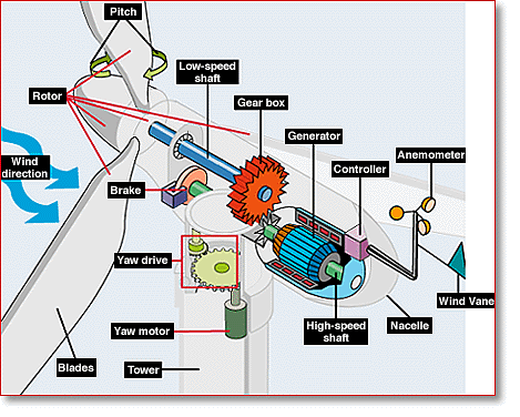 wind-turbines image