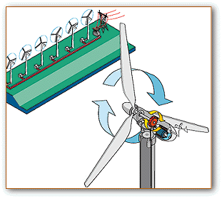 wind-turbines image