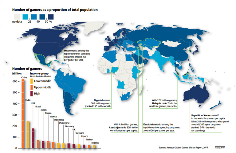 gamers proportion of population