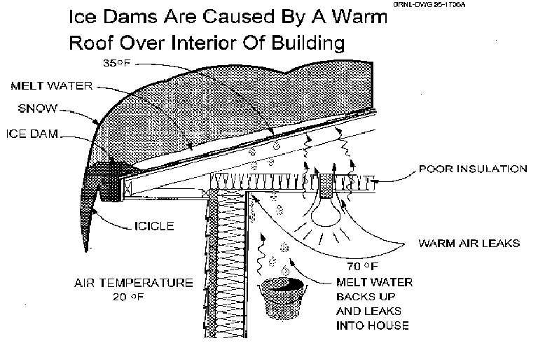 ice dams image