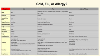 cold flu or allergy