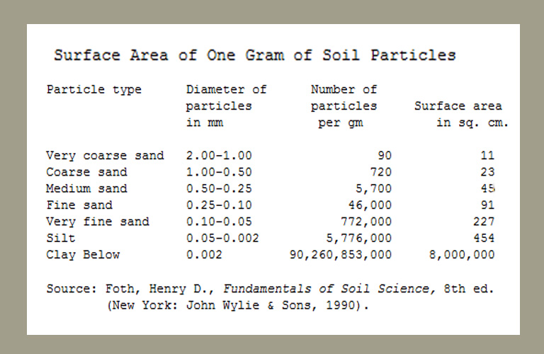 soil image