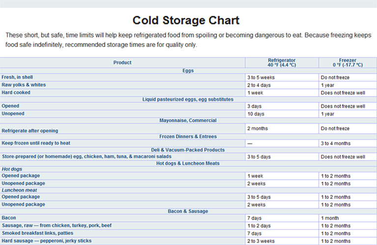 cold storage image