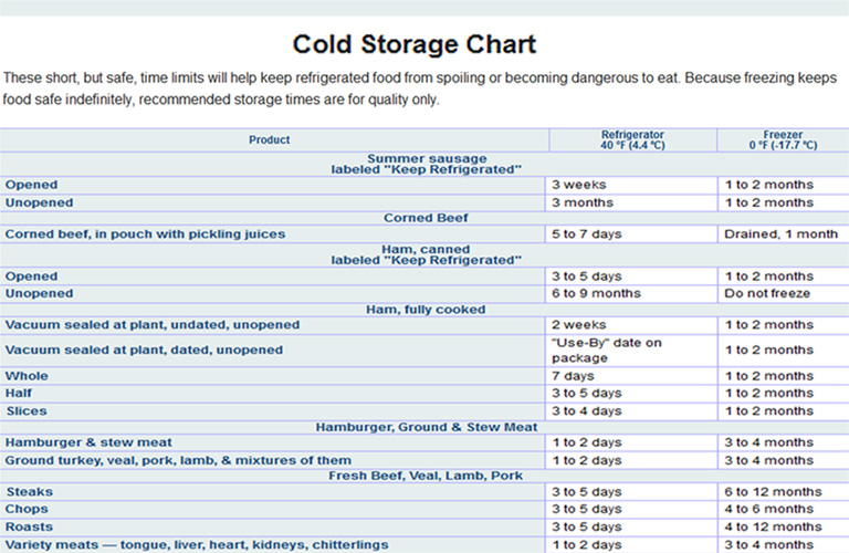 cold storage image